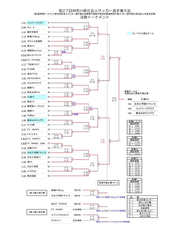 第27回神奈川県社会人サッカー選手権.pdf